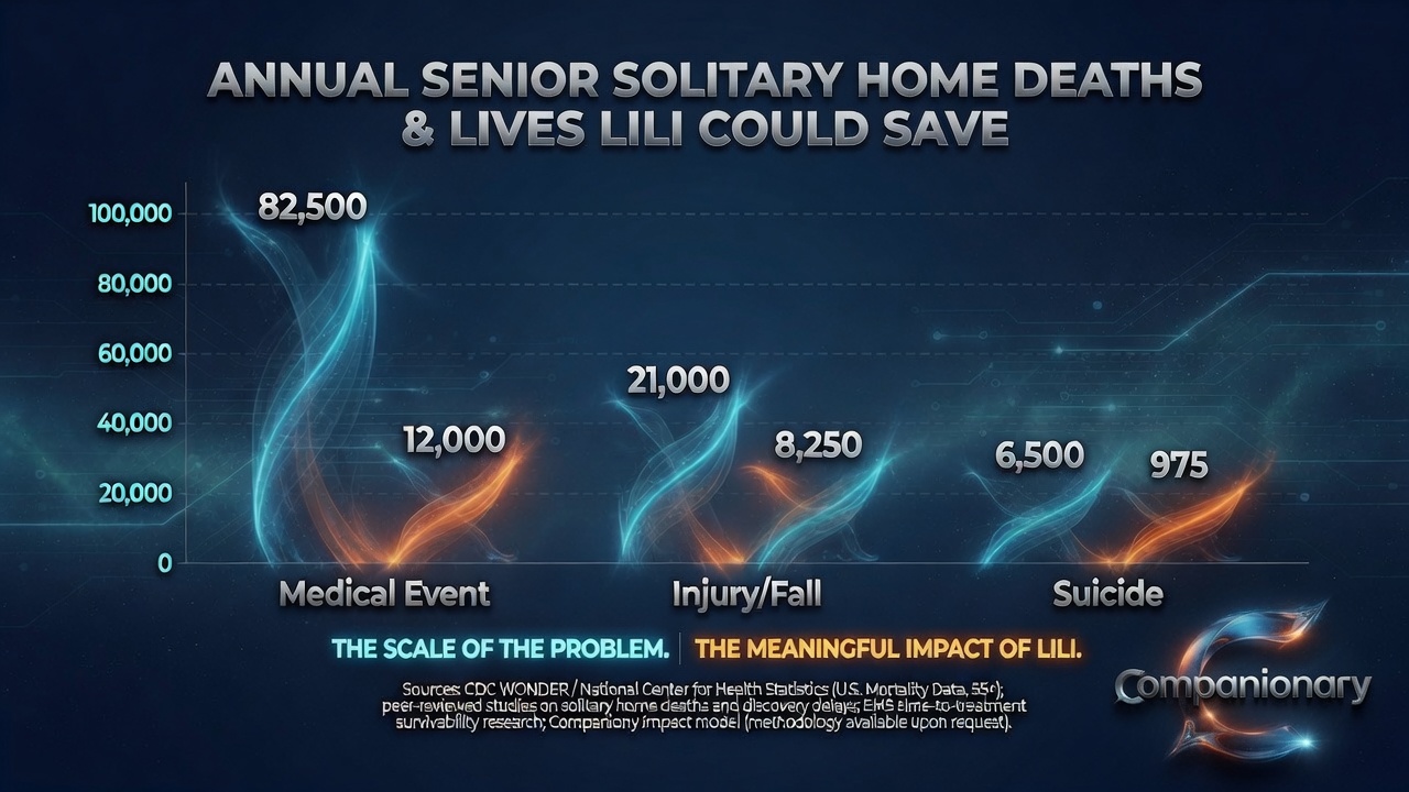 Home Death Stats